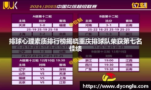 排球心理素质排行榜揭晓重庆排球队荣获第七名佳绩